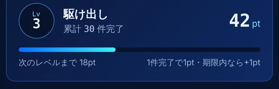 レベル3「駆け出し」42pt